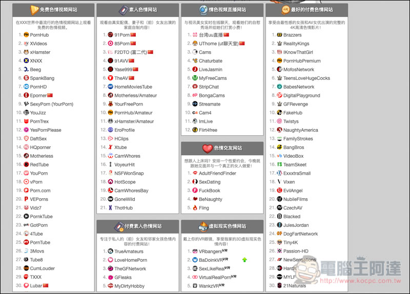三更半夜好伙伴系列the Porn Dude 收集数百个av 内容网站 还有详细分类与评分排名 Downol