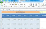 excel2010怎样建立迷你图