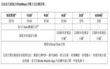 21MB计划升级一倍 自由鸟推出全新月费计划