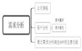 详解app定制开发的完整流程与步骤