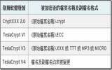 针对特定版本CryptXXX与TeslaCrypt　趋势科技推勒索病毒解密工具