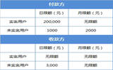 微信转账限额手续费多少 2017微信转账限额介绍