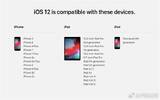 苹果更新iOS 12升级名单：提升老设备速度