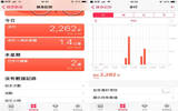 德国警方透过 iPhone Health App 资料破凶案