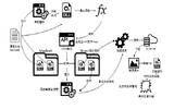 360 安全中心发现新型 Office 文件攻击　最新版 IE 一样中招