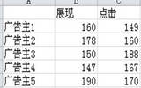 excel2010双向条形图如何制作