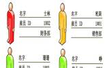 Visio2007依据形状的数据着色技巧