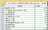 excel2010教程：复合饼图制作流程