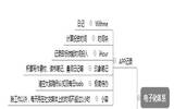 这6款记录APP让你明年的每一步都不被辜负