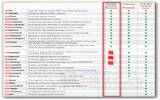 小红伞 Avira AntiVir 推出 2012  v12.0.0.870 最新版！