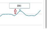 ASO优化技巧：利用好App下载周期变化