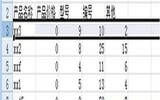 excel2007冻结窗口在哪 excel2007冻结窗口的处理方案