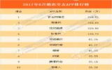 2017年6月婚恋交友APP排行榜