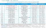 2017年最新App TOP1000排行榜