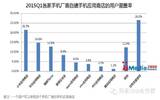 APP推广速成攻略之安卓篇