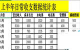 Excel2010教程：制作成多列堆积图方法