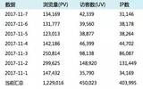 经验分享丨APP如何在零预算做到十万下载量