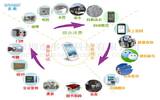 NFC RF-SIM APP蓝牙智能手机一卡通方案对比说明