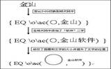 金山wps制作带圈数字字符、带圈文字的处理方案