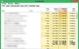 win8.1 360安全防护版系统64位磁盘占用100%的解决方法