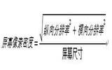 安卓APP项目级适配，看这篇文章就够了