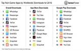 继手机之后 中国APP正在印度“攻城”