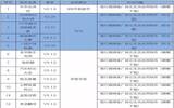 手机APP恶意“吸费”名单曝光，你手机里有的赶紧卸载
