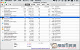 Mac的速度突然变很慢吗？“活动监视器”帮你查出是哪个应用程序在作祟