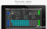 元素周期表 – Chemio – A Student’s Chemical Reference [iPad]