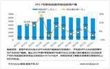 2017最新动漫App TOP10排行榜
