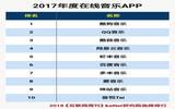 2017年度最受欢迎的音乐类App之Top10，你最喜欢哪一款？