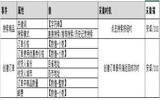 数据如何埋点？Mob统计分析电商类APP埋点需求