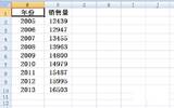 Excel折线图如何设置横坐标 Excel折线图横坐标设置方法