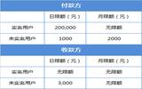 微信转账限额超限如何解决 微信转账限额超限解决方法