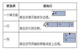 Word2007：复制或剪切表格的项技巧