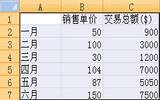 在Excel 2007中创建图表快速分析数据