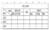 Excel表格制作的基本方法