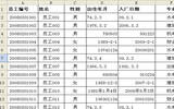 金山WPS表格统一日期格式的图文教程